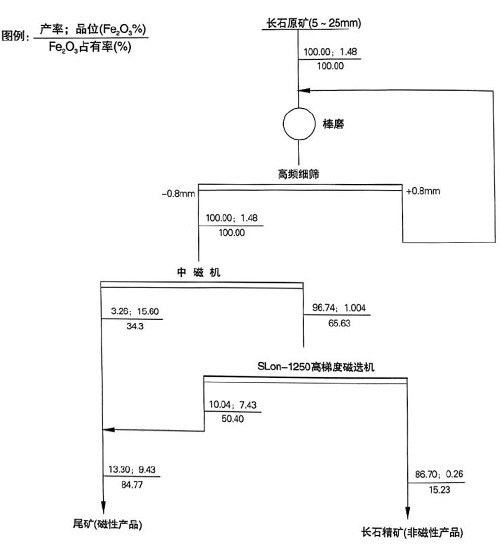 来安长石流程图.jpg